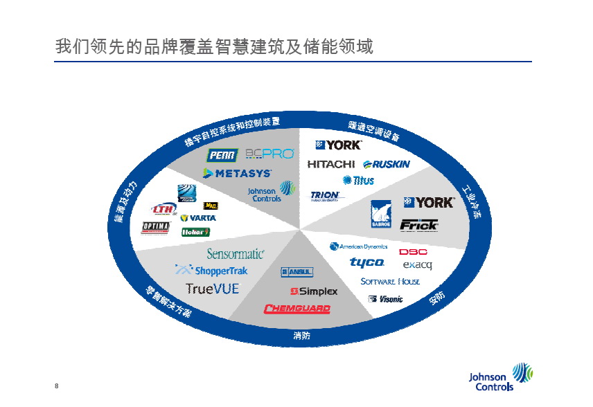 Johnson Controls江森自控